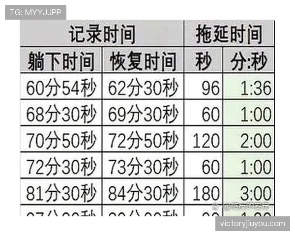 比赛时长规则：90分钟、补时计算与裁判裁量