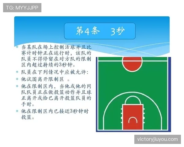 限制区规则是什么？如何判定是否在限制区内违例