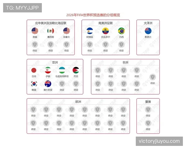 2026世界杯最新出线顺位规则 2026世界杯最新出线顺位规则