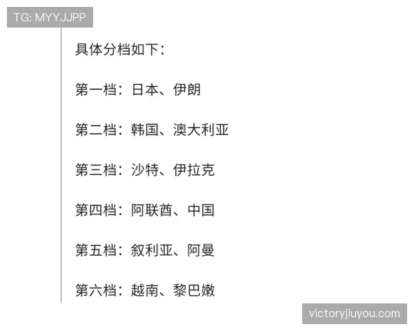 伊朗世界杯G组出线前景分析